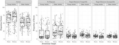 DNA methylation of the oxytocin receptor interacts with age to impact neural response to social stimuli